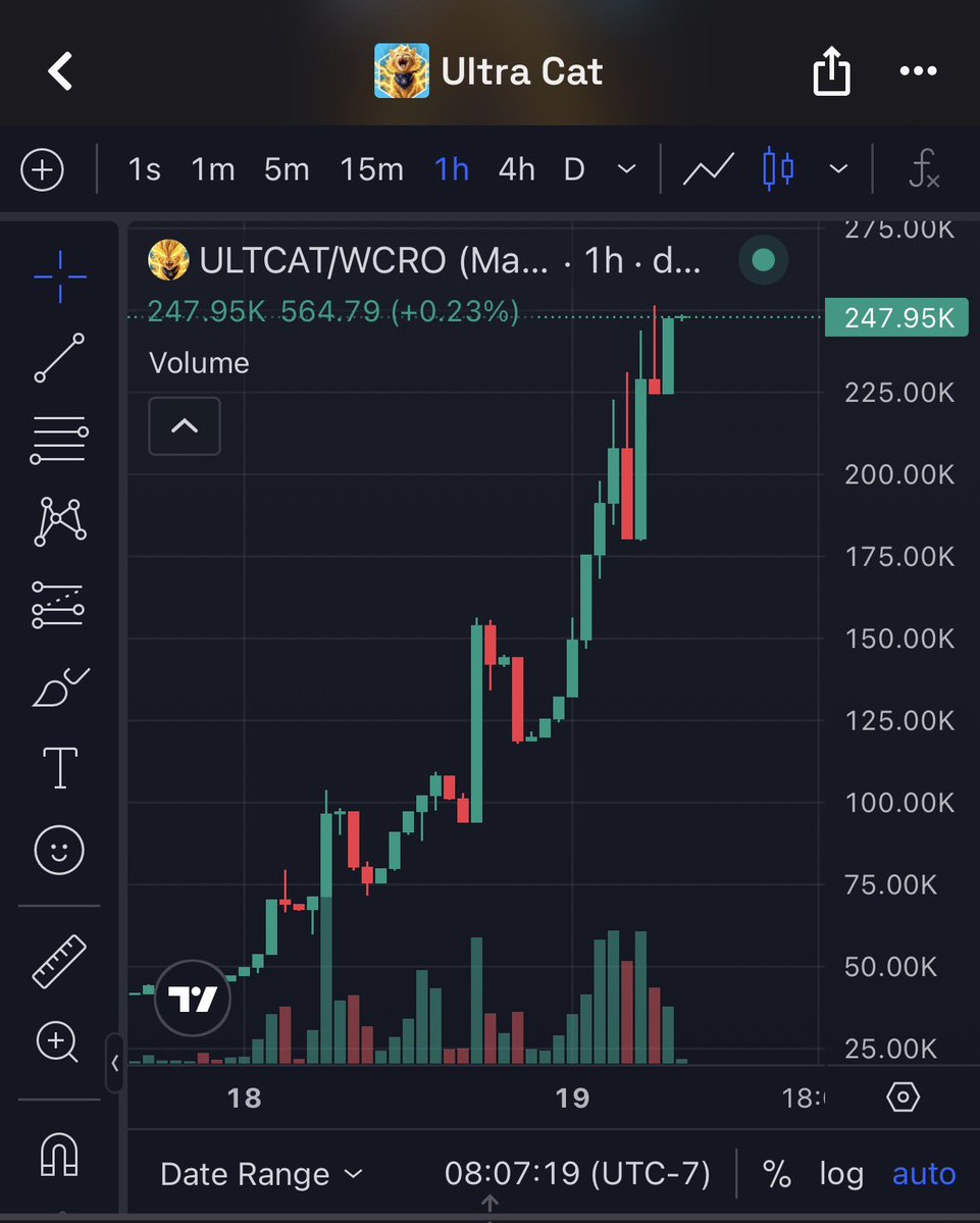 Croboi90's tweet photo. Gm legends woke up again the the @UltraCatOnCro doing @Ult_App things 
$ultcat @DeeRod @Fwiz when listing https://t.co/NN3ub1up0K