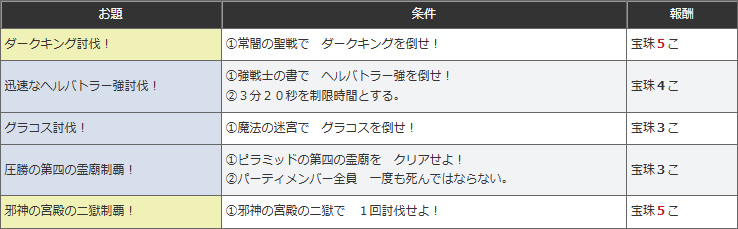 dq_tora's tweet photo. 【週課更新 9/20～9/26】
・達人クエスト
https://t.co/qBg13iTVCL

・代筆家、フィットネス
https://t.co/kkppcciCom
https://t.co/VEZ50Jjhxl

・まもの博士 ソロバトル更新
https://t.co/LAzhha1dZm

・ブローチ第４霊廟、アンク第３霊廟
・チャレンジミッションのお題　※報酬3倍
https://t.co/Mcfjec8S0i

・ブートキャンプミッションの職業
魔剣士、スーパースター

・皇帝の創りしもの
ボスは「異界魔エボルシナー」
https://t.co/TUWRsDgMwz

・アスタルジア、今週のプレゼントのラインナップ
https://t.co/icV2VN2NCr