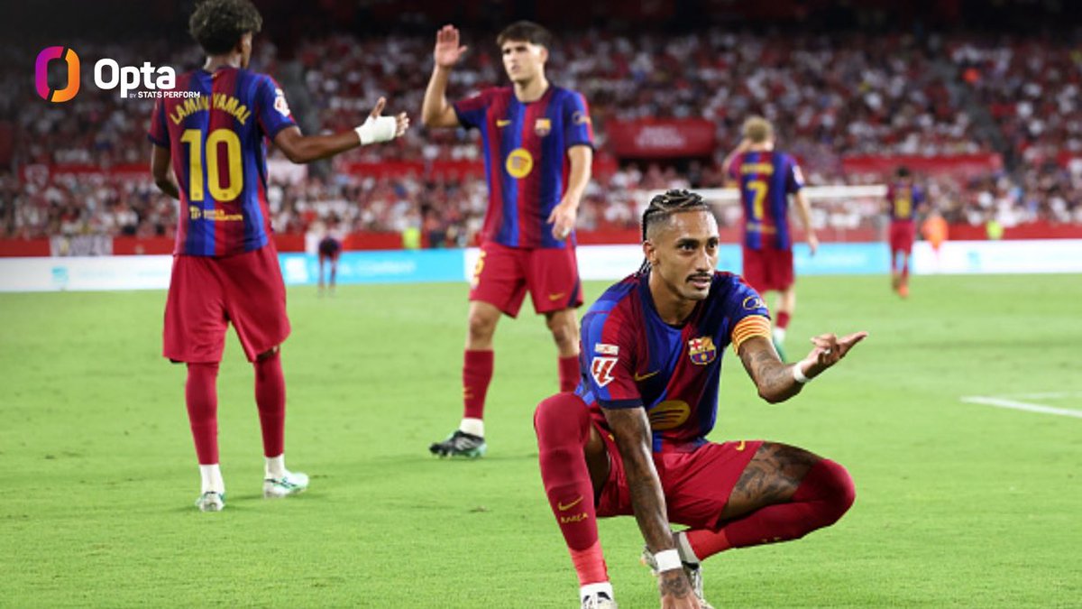 BarcaAnalytic's tweet photo. 📊 Seul un joueur a inscrit plus de buts après les sept premiers matchs de son équipe dans une saison de la compétition au XXIe siècle que Raphinha: Cristiano Ronaldo en 2014/15 (13).

⚽ Lionel Messi a également marqué 11 buts avec le FC Barcelone en 2017/18. https://t.co/SWRI7UiQtC