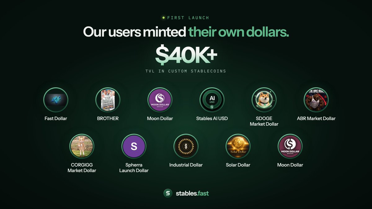 stablesfast's tweet photo. First launch on https://t.co/3wDN5TdmLX: 11 custom stablecoins minted, $40K+ locked.

Each Stable is backed 1:1 and earns yield for its own community. https://t.co/AEEC0iQ1Yk