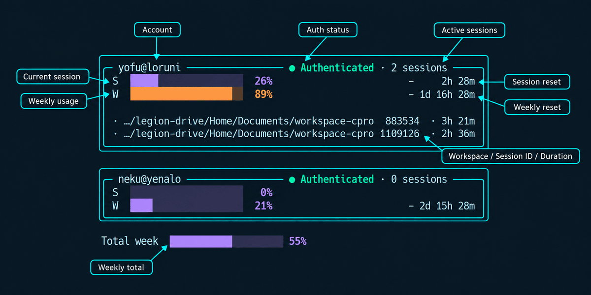 Mgldvd_tech's tweet photo. Claude code - cpro a Linux CLI that manages
multiple Claude Code accounts. Each account keeps its own isolated authentication, settings, and history.

https://t.co/7AnwEEDL1R

@claudeai @ClaudeDevs https://t.co/RzncnCHXOH