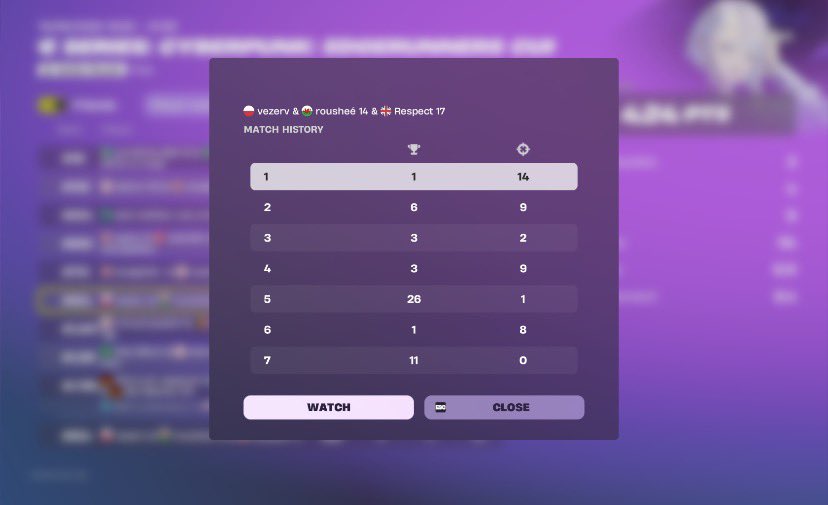 rousheefn's tweet photo. I actually have last game curse, need 40 points for  and I just dribble last game every single tourney. @realvezerv @Respectfnbr26 https://t.co/OFZa2pRmOS