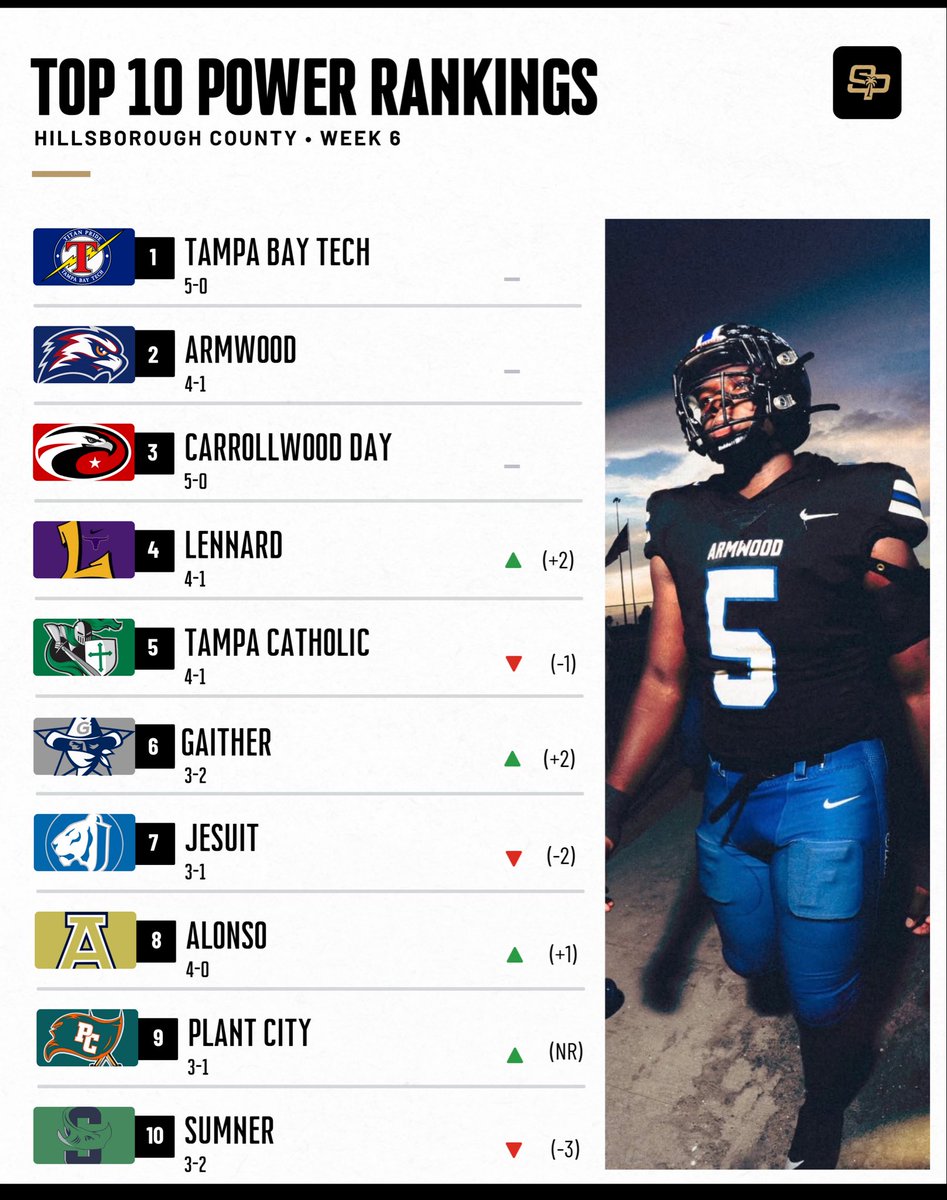 SuncoastPreps tweet picture