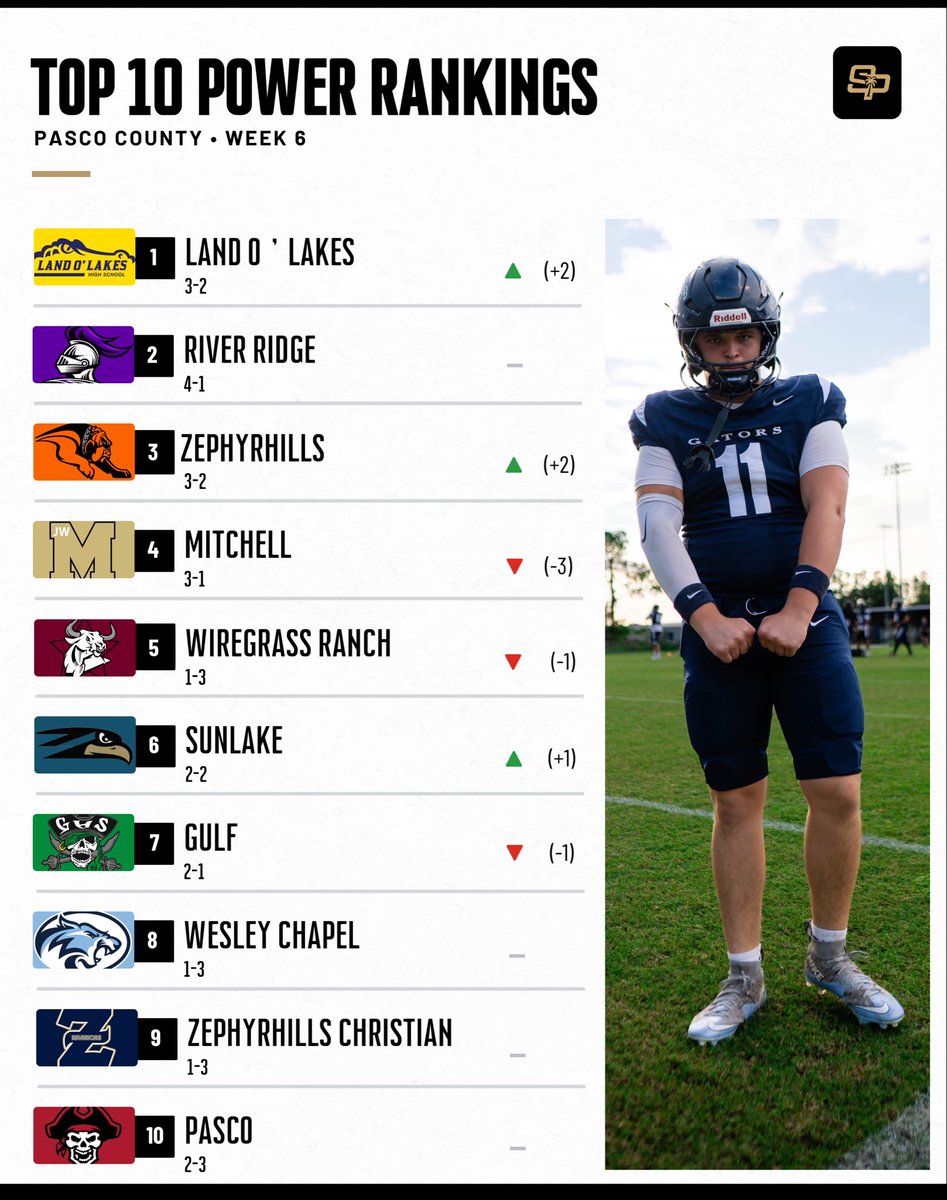 SuncoastPreps tweet picture