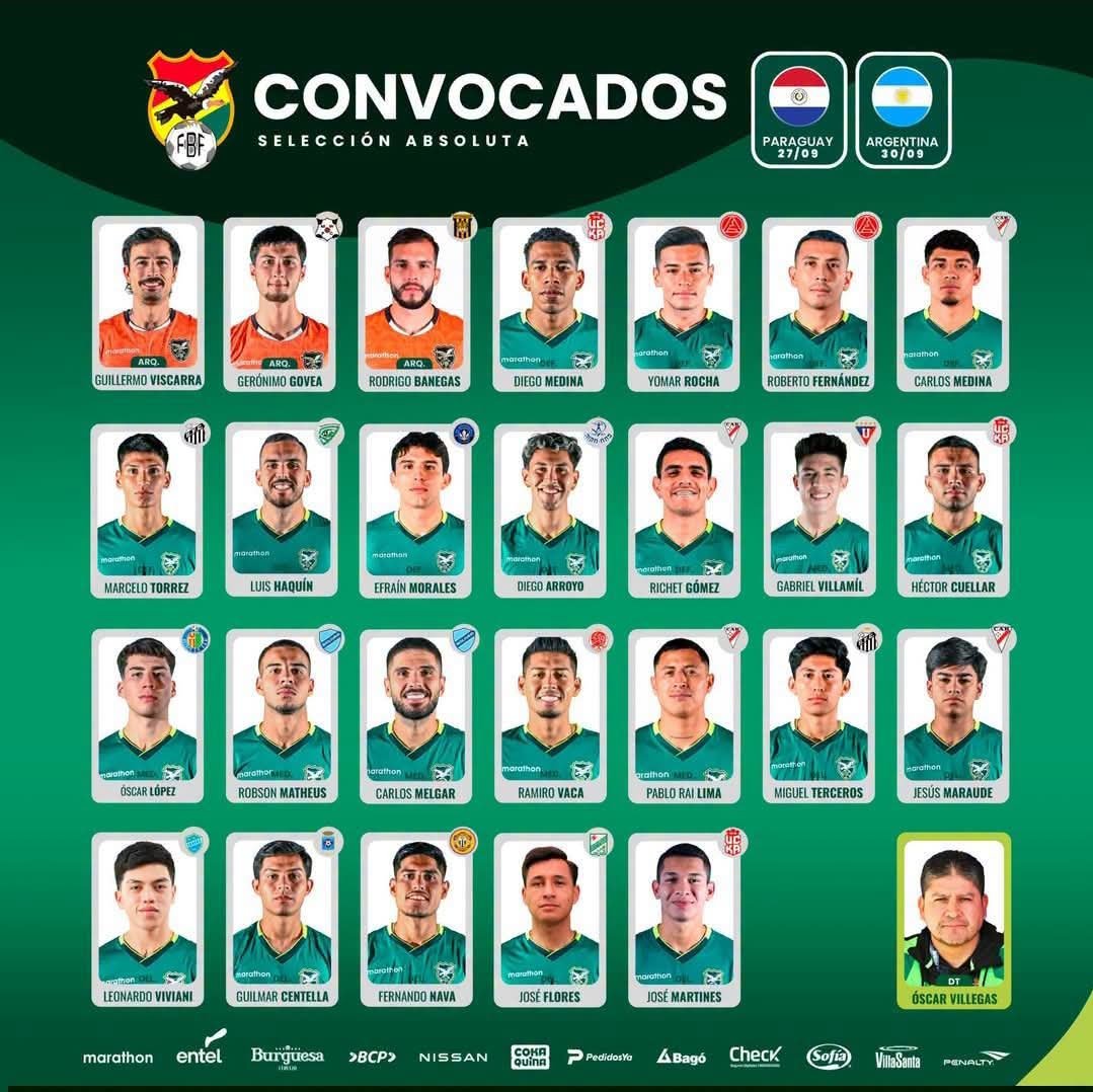 groecha's tweet photo. Lo que Bolivia ofreció en las pasadas eliminatorias fue insuficiente, por eso la eliminación. Lo que viene ahora debe ser para intentar variantes para un mejor desempeñó. Ojalá tengamos un plantel autocritico que no se conforme con pocos logros. Eso no sirve. https://t.co/hUYdpJPKPF