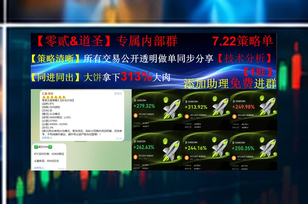 AllegraLazfz4h's tweet photo. Experience without learning is better than learning without experience.
ETH短线怎么看？持续分享盘面重点。安全预警📌销毁📝利好🥳大宇
DOGE👿没波动🐅安谋控股🍕SUN
比特币 以太坊 币圈 免费合约跟单社区👉 @fzy988 👈 https://t.co/MDn4zvHHN2