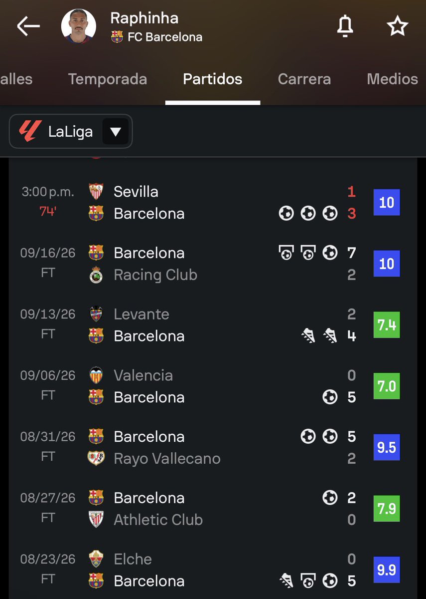 perucule's tweet photo. Nada mal Capitán 😮‍💨 https://t.co/umoQvXfyLx