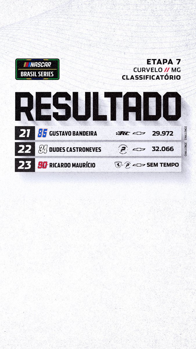 NASCARBrasil's tweet photo. Resultado do treino classificatório da sétima etapa no oval de Curvelo. https://t.co/3xP78Ch4Hi