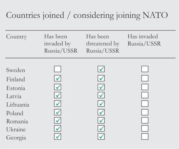 MarcSTBH's tweet photo. @QuerciaPorpora @ladyonorato cosa non ti è chiaro della storia sovietico/russa? Ancora dell’idea che la nato c’entra qualcosa e non arriveranno alle nostre porte? Guarda il passato, riesci a capire che sei stato plagiato dalla propaganda russa? https://t.co/7ESxl9Qp88