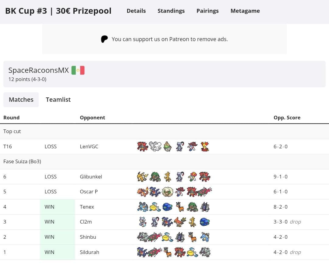SpaceRacoonsMX's tweet photo. 🎉 TOP 15 / 106 🎉

▫️Termina nuestra participación en este torneo con alto nivel donde logramos hacer día 2 pero somos eliminados en primera ronda por @LenVGC .

▫️ Justamente particpalos con un equipo de los que él compartió a la comunidad y es un honor haberlo enfrentado. https://t.co/3WufHOD5Xb