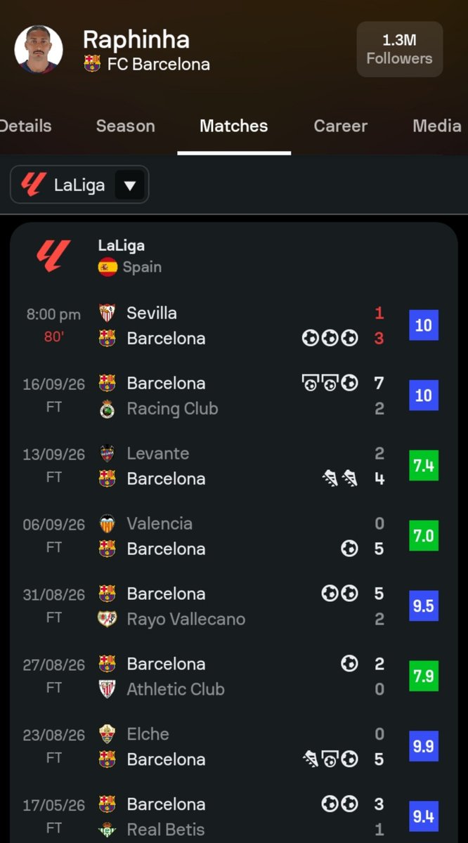 nflnigeria's tweet photo. Damn look at the stat man, is this even normal??

#Barcelona  #Sportybet #Football #laliga https://t.co/E5NPHB4qi9