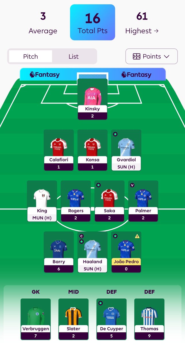BigCatOfTheDay's tweet photo. @Mark_FPL My bench got more points than my 8 starters https://t.co/XiNeIObe4I
