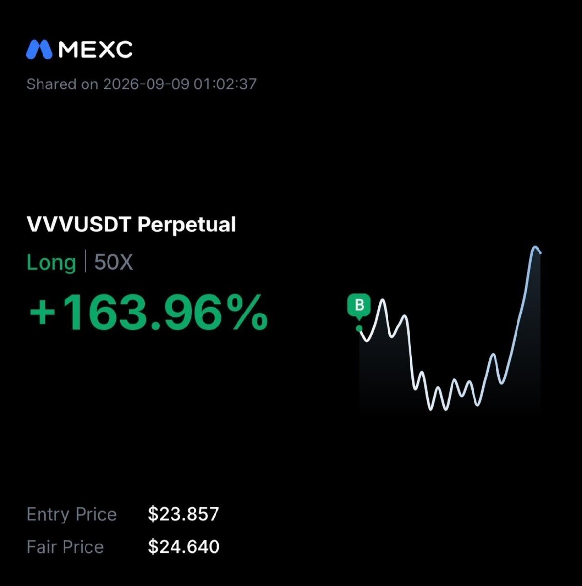 AYavrukurt's tweet photo. MEXC Futures,

#VVV/USDT 01 Take-Profit Targets Achieved ✅
Profit: 163.96% 🔥
Period: 3 Hours 47 Minutes ⏰

👇 Click to join our telegram group 👇 

https://t.co/rkgDgJkWen

#CastellónTenerife #Sundowns #Prevención #ستمبر27_فیصلہ_کن_مارچ https://t.co/cxe1ZiQE5g