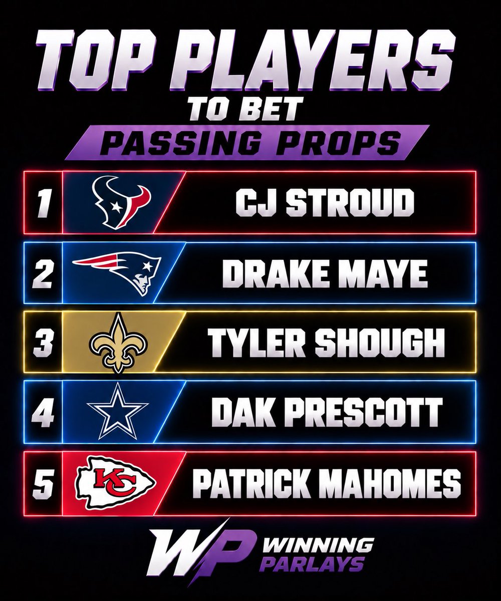 Winning_Parlays's tweet photo. 📊🏈 Top Players to Bet for NFL Week 2

We like these players to go OVER their respective props ⬆️📈

⭐️ Use this data for straight bets or to build parlays https://t.co/jzPWyppd4d