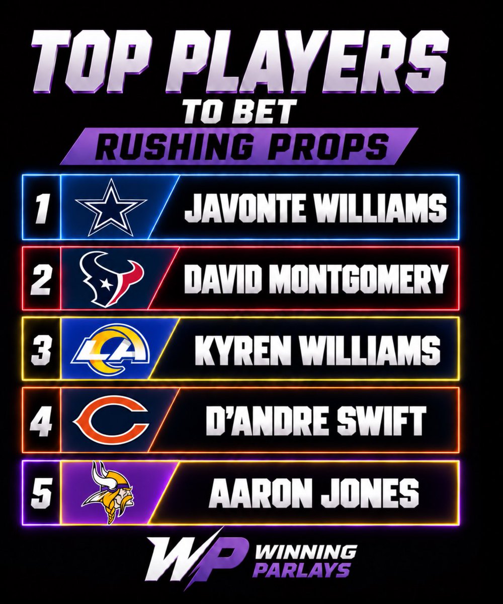 Winning_Parlays's tweet photo. 📊🏈 Top Players to Bet for NFL Week 2

We like these players to go OVER their respective props ⬆️📈

⭐️ Use this data for straight bets or to build parlays https://t.co/jzPWyppd4d
