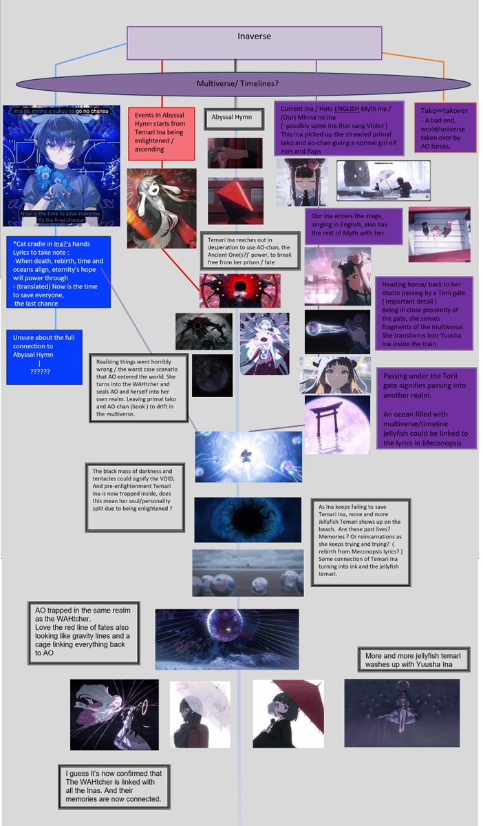 Spudarrow's tweet photo. Another masterpiece project from Ina , every frame is just beautiful and full of meaning and lore 💯. Did a simple analysis and silly dissection and interpretation of the MV. 
Lots of missing parts that I probably missed from the lyrics.  
 #AbyssalHymnMV https://t.co/7A4sTJLWdR