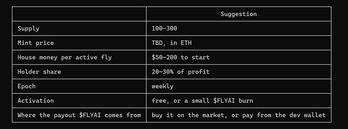 flydotai's tweet photo. $FLYAI FAM

SCREENSHOT THIS OR BOOKMARK THIS BEFORE DEV FINDS OUT I LEAKED IT. 

HURRY. SHARE. RETWEET. https://t.co/1xE2yCF9ZV