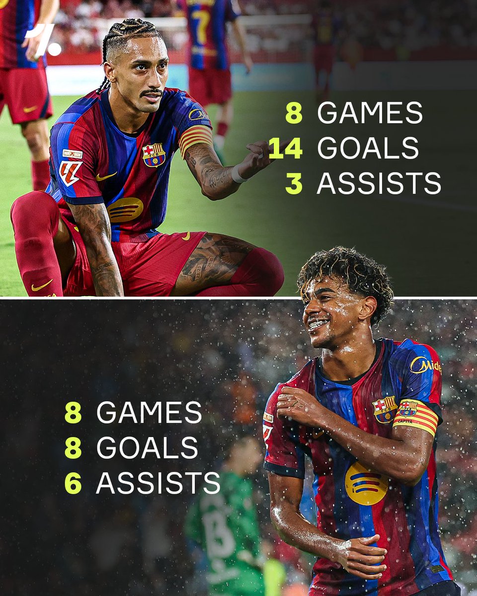 OneFootball's tweet photo. Lamine Yamal and Raphinha are producing numbers that are simply RIDICULOUS for Barcelona this season 🤯📊 https://t.co/Sz6Ce3hUus