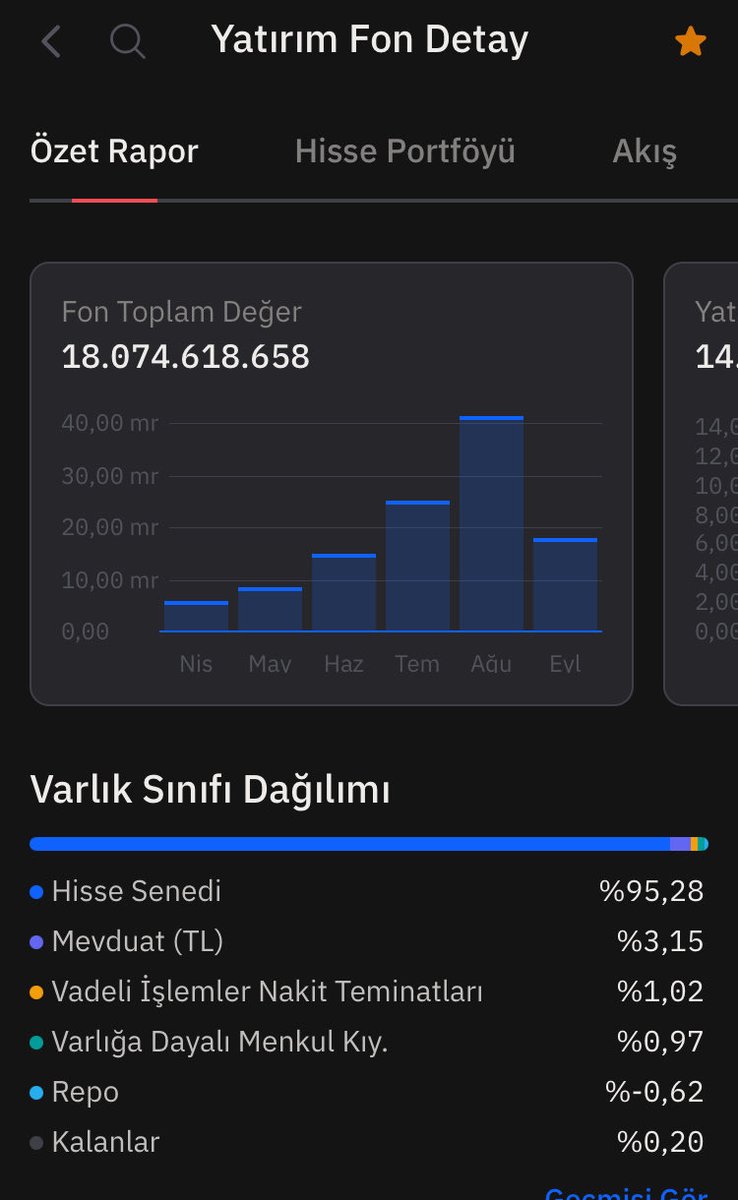UmutDemir_37's tweet photo. @yildiz198605 @crestinvestor Son açıklanan varlık dağılımı böyle
Kaynak fintbls https://t.co/HsiZef0Rx4
