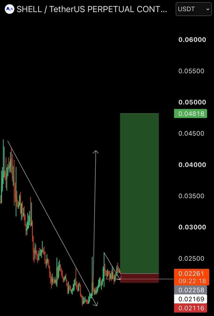 AYavrukurt's tweet photo. $SHELL | Perfect long setup.

Nfa.

👇 Click to join our telegram group 👇 

https://t.co/rkgDgJkWen

#CoachNYxLoverrukk #TSvGS #اليوم_الوطني_السعودي_٩٦ https://t.co/P2vRruEJTS