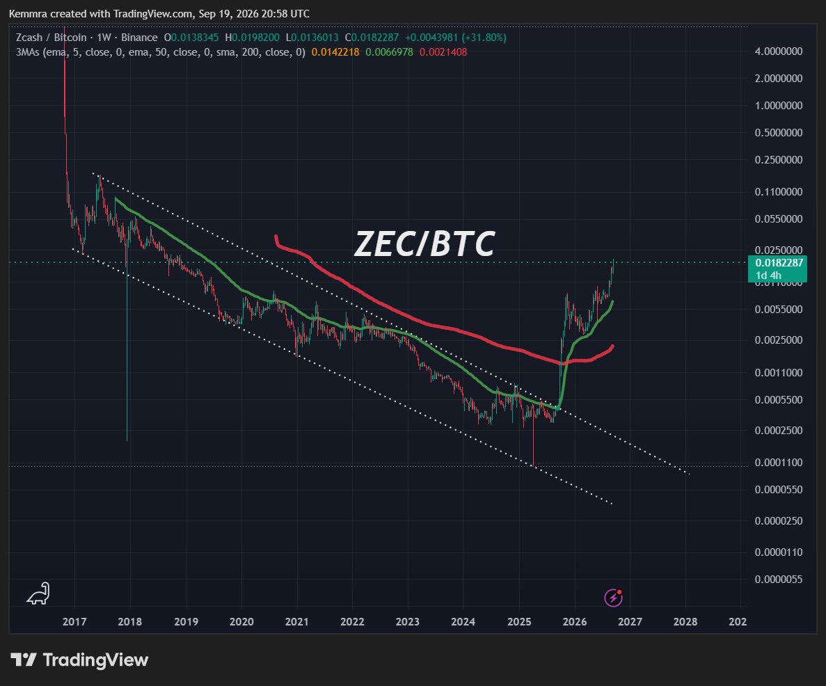 KEmmra's tweet photo. $ZEC btc vs litecoin:native Btc 

LITECOIN Investors are about to eat good! 
You will hear of LITECOIN this cycle https://t.co/iAtoeVvG1N