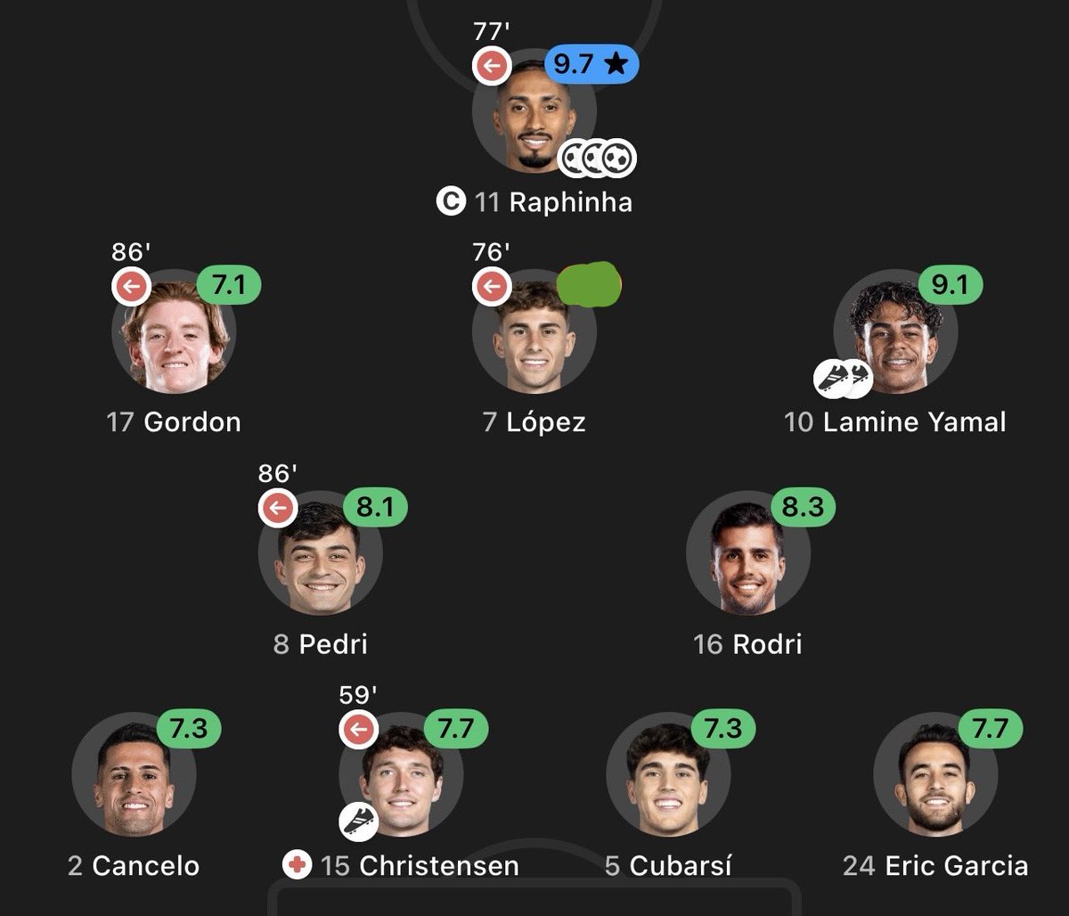 FCB_nenn's tweet photo. Cada partido parece un buffet libre, todos comen😭 https://t.co/hNdYG5WNCf