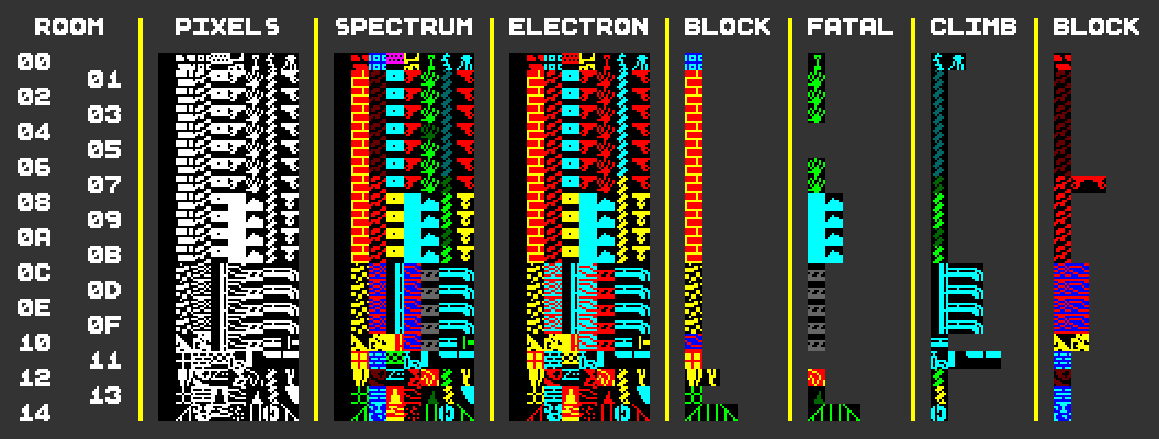 0xC0DE6502's tweet photo. I took some time to make sure all tiles (and their specific properties) are correct for all 21 rooms in my conversion of Wanted: Monty Mole from ZX Spectrum to Acorn Electron... sharing this pretty picture for those who may attempt their own conversion of this classic game 😎 https://t.co/QzWYTifBC4