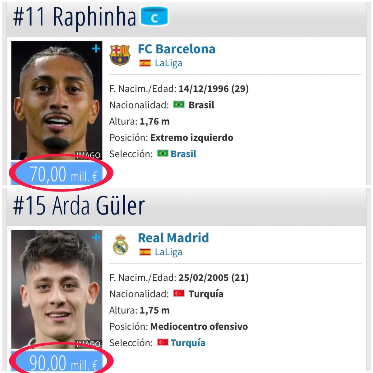 CuentaMister's tweet photo. Hola @Transfermarkt ¿sabéis por qué os acusan de ser una página cuyas referencias de valor de mercado están alteradas para sobredimensionar a los jugadores del Real Trampas y minimizar a los del Barça? ¿Lo sabéis? https://t.co/8W9K3BLJ40