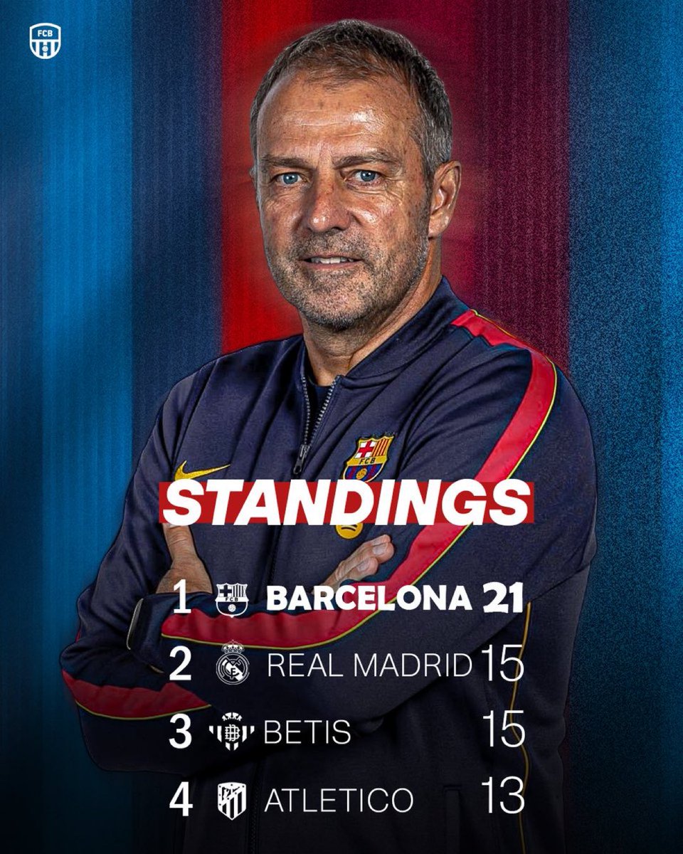 Somhiseremfcb's tweet photo. ⭐️ Líderes al parón. https://t.co/1lGqpTmB5A