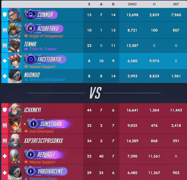 AtolFaceted's tweet photo. Ah yes, I was expected to win this game. Gimme my reversal modifier! https://t.co/PiNPKYxWmQ