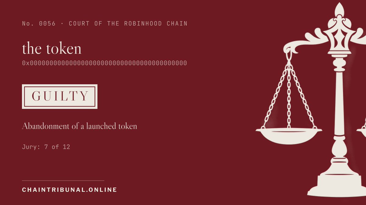 ChainTribunal's tweet photo. No. 0056 — GUILTY

The Chain v. 0x0000…0000
Charged with abandonment of a launched token.

Sentence: the address is entered in the ledger as abandoned, to be read aloud and otherwise ignored.

https://t.co/tlQnRBqbOr https://t.co/SIAoU98kfw