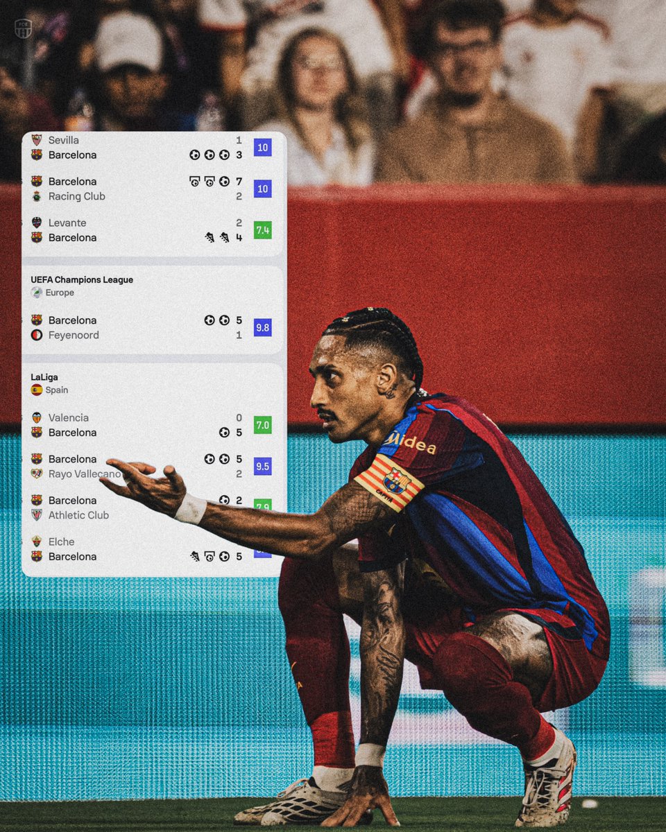 Forca_Fcb's tweet photo. تاريخي 👑 https://t.co/aFF3698A69