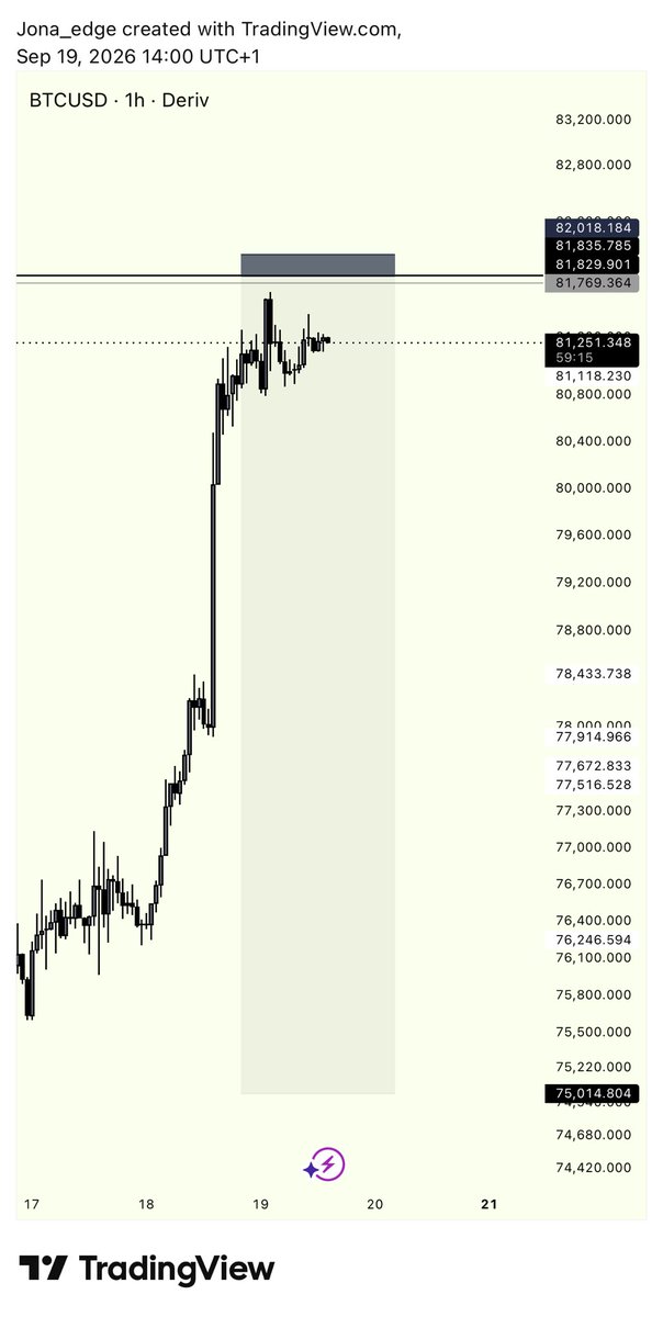 OnGodfx's tweet photo. Btc https://t.co/igIbocdYGa