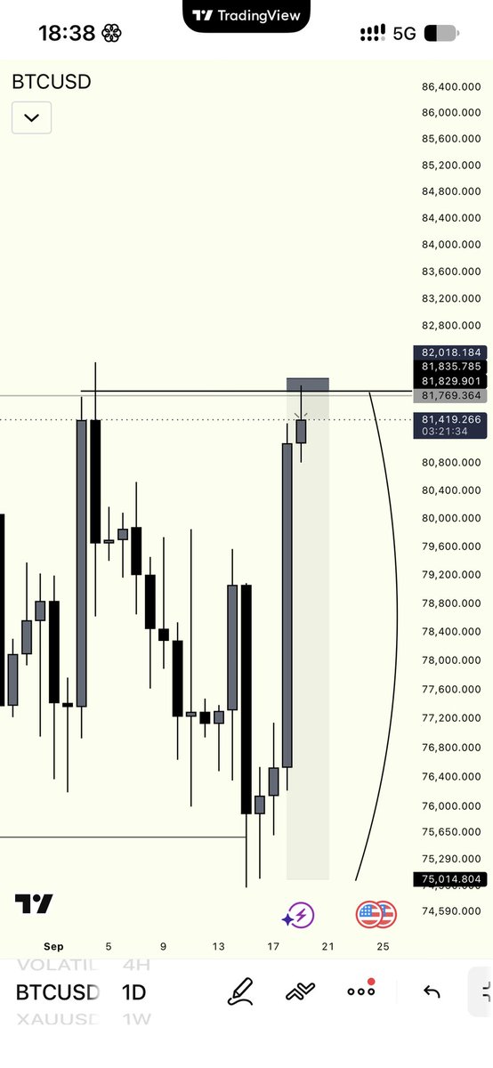 OnGodfx's tweet photo. Btc https://t.co/igIbocdYGa