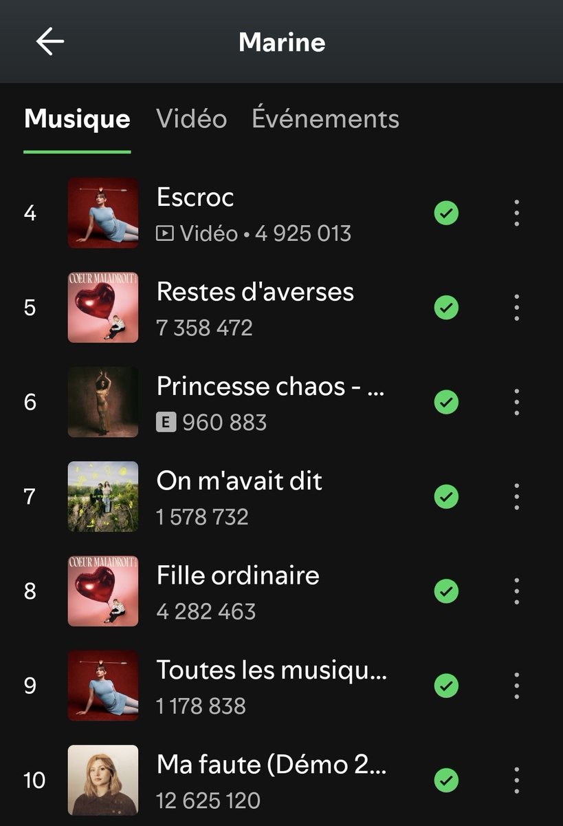 cd_land's tweet photo. Point hebdo du 18/9 des streams Spotify des 5 singles de #Marine
+275153 pour les 3 #MaFaute 💎 (moy. 39,3 k/jour)
+212002 pour #Tricheur (moy. 30,3 k/j)
+100287 pour #CoeurMaladroit 💿 (moy. 14,3 k/j)
+94454 pour #Escroc (13,5 k/j)
+74455 pour les 2 #RestesdAverses (10,6 k/j). https://t.co/VoJbze88uG