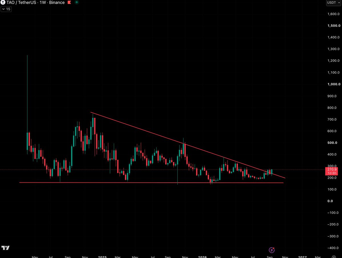 CryptoBoss1984's tweet photo. $TAO https://t.co/XOS4DDlnLs