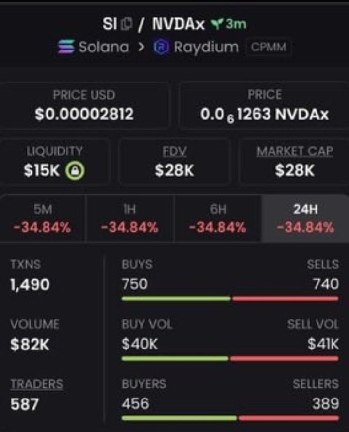 Salem_Alphun's tweet photo. 🔥 $SI | $482K MC

🚀 Another call moving higher!

From my $28K MC call to $482K MC — that’s approximately 17.2×. 📈

📩 Want access to my VIP calls? DM me.
🔗 Link in bio.

CA>: 67buYJjYX5usoVtefwS5vXJvELK2ijxD334igCjXsNh4

#Solana #SI #Memecoin https://t.co/NcGGY0h1cN