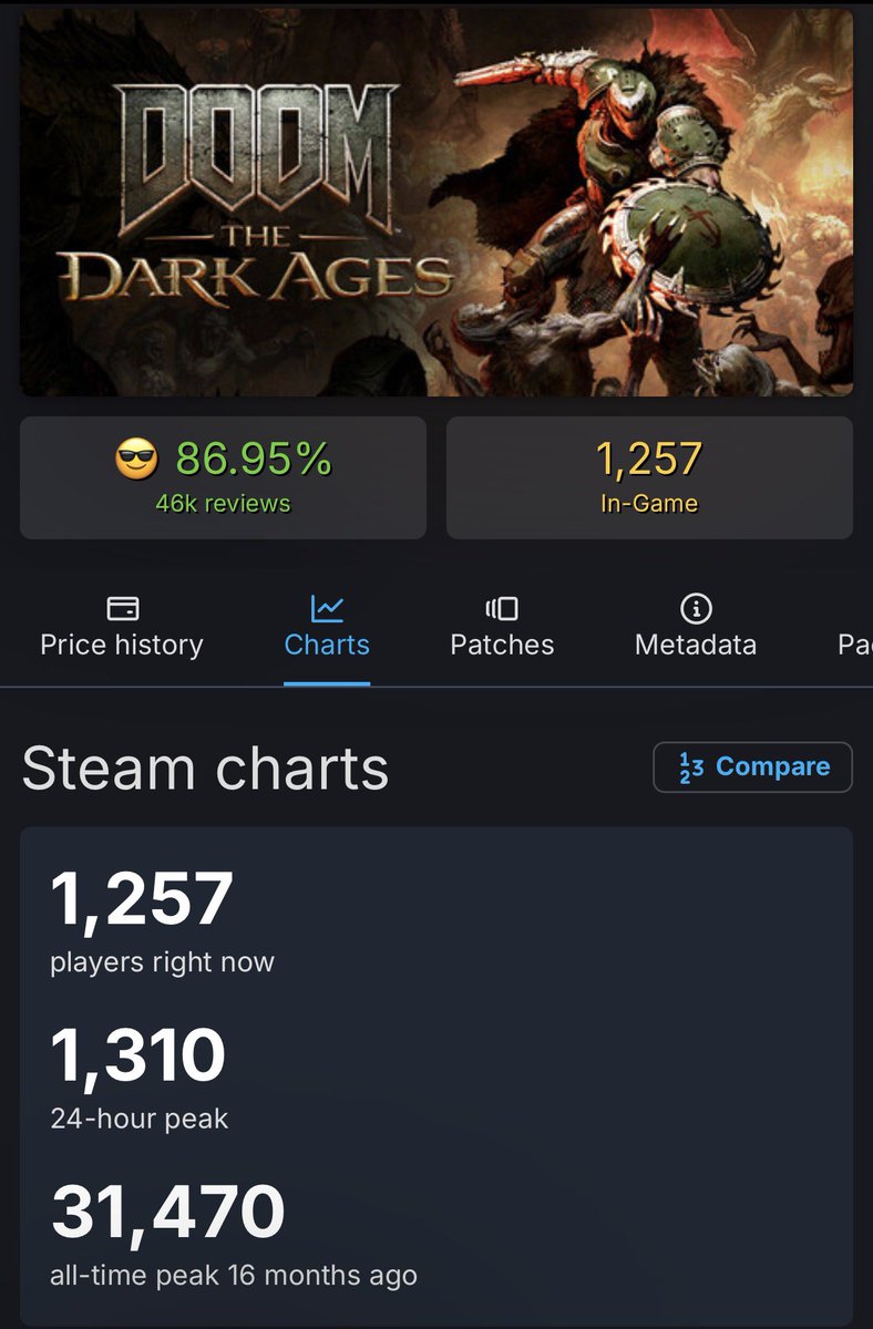 OhNoItsAlexx's tweet photo. Dear Game Developers,

Stop forcing PC Gamers to have a GPU that requires Ray Tracing to play your game 

There are already too many examples of games doing this and completely failing in sales on PC

It should be an option, not a requirement https://t.co/r8Pc2Gi6Zb