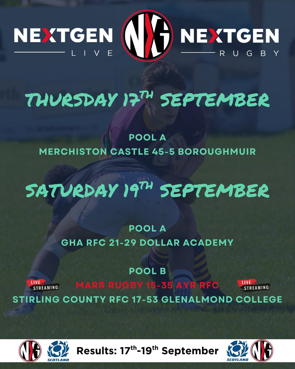 Next_Gen_Live's tweet photo. Schools Rugby: Scottish Weekend Roundup | 17th-19th September

Another fantastic weekend in Scotland - inside and outside of the U18 Open Competition, where both Pools now see new leaders!

Who will win the U18 Open Competition this year?

https://t.co/2r7COBSByU

#nextgenlive https://t.co/5uTEsi8QHG