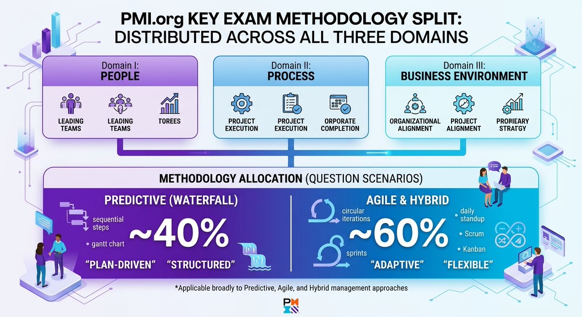 zeeshanj24's tweet photo. 🔥 How to Pass the PMP Exam Without Losing Your Mind (or Your Coffee Mug) 🔥 https://t.co/UHUuTTLFCP