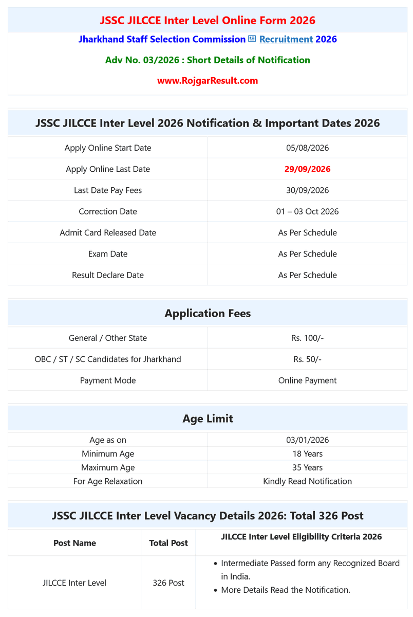 rojgarresult's tweet photo. JSSC JILCCE Inter Level Online Form 2026 for 326 Post Re Open
➡️Jharkhand Staff Selection Commission (JSSC)
➡️Total – 326 Post
➡️ Qualification – Class 12th
➡️ Last Date: 29/09/2026
➡️ More Details - Click this Link
#interlevel #jilcce #job #jssc #naukri #rojgarresult
Apply Online ⬇️
https://t.co/F2PlfHn6QZ