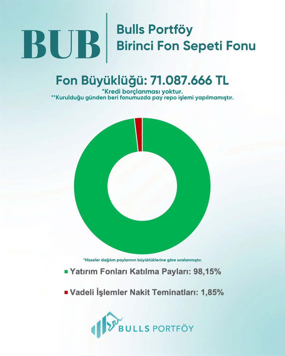 solakoglu's tweet photo. #bag #bfs #bub #buv 3/3 https://t.co/wBM4XaNNyD