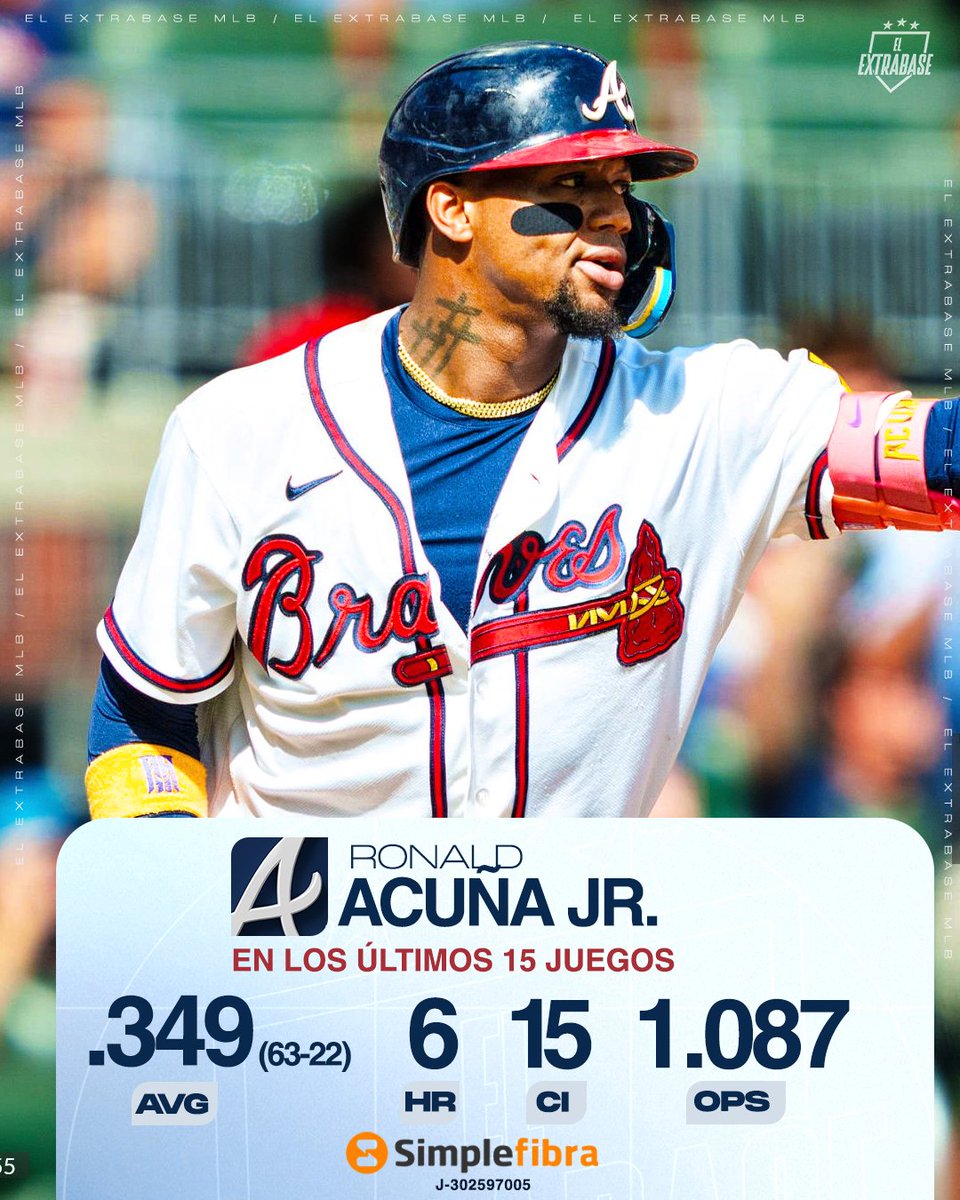 ElExtrabase's tweet photo. ¡La bestia en llamas! 

Ronald Acuña Jr. con grandes números en septiembre. 

Presentado por Simplefibra de @Simple_vzla. ¡Contrata el internet más estable en su tienda online (https://t.co/YC5oVcnmKj)!

#BravesCountry | #ElExtrabase⚾️🇻🇪 https://t.co/PnlaqSPUt0