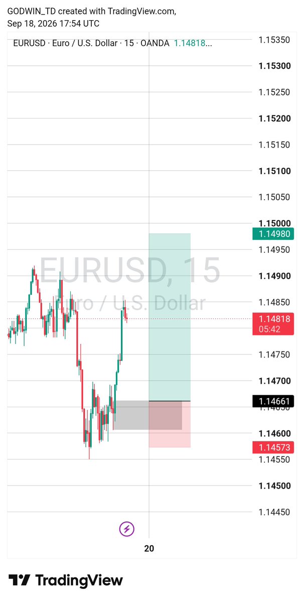 RENOqne's tweet photo. My view on $EURUSD
Let's see how it plays out TP or SL https://t.co/QQTuFEEHpG