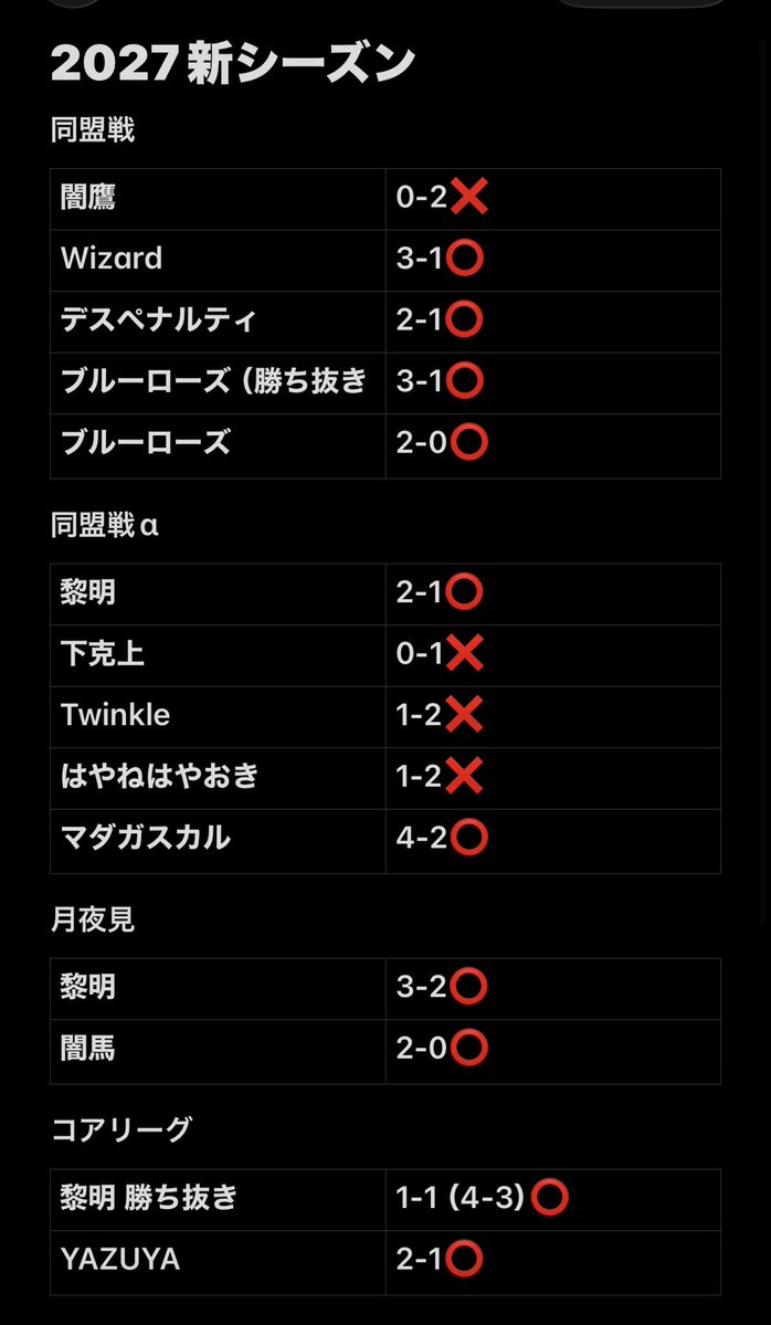 Eyes_match's tweet photo. Sirius解散に伴い、同盟募します！
旧レート2052/新レート2450です。
試験たくさん受けます！やる気めちゃくちゃあります、よろしくお願いします！
戦績も載せておくので参考程度によろしくお願いします。
一応運営もできます。

 #efootball  #同盟募集  #イーフト同盟 https://t.co/FfQzssDZ8O