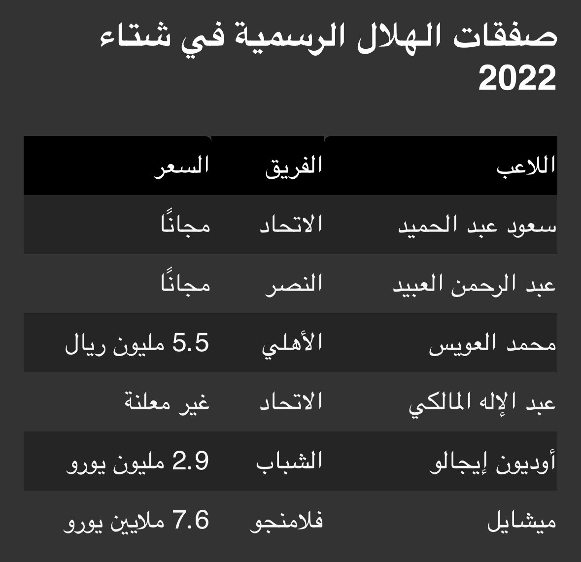elbdr3's tweet photo. صحيح نكره الأهلي بس بلاش نستغل الموضوع لتمرير الأكاذيب والاستهبال .. https://t.co/5UBcBEodGk