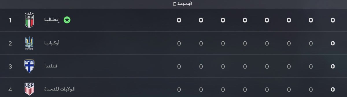FATHER76_'s tweet photo. مجموعة إيطاليا 🇮🇹 في كأس العالم 2034
🏆🤩 هي E

#FC26 #كرير_مود #Career_Mode #World_Cup #كأس_العالم https://t.co/D1iinvDw3C