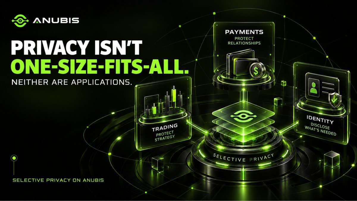 AnubisChainL1's tweet photo. A trading app, a payment app and an identity app shouldn’t treat privacy the same way. 

📈 A trader may want to protect their strategy.
💳 A payment user may not want every relationship mapped.
🪪 An identity app may only need to prove one thing about you.

Different applications. Different things worth keeping private.

That’s why Anubis is built around Selective Privacy - not hiding everything, but giving applications control over what needs to be visible.

#AnubisChain #SelectivePrivacy #Web3