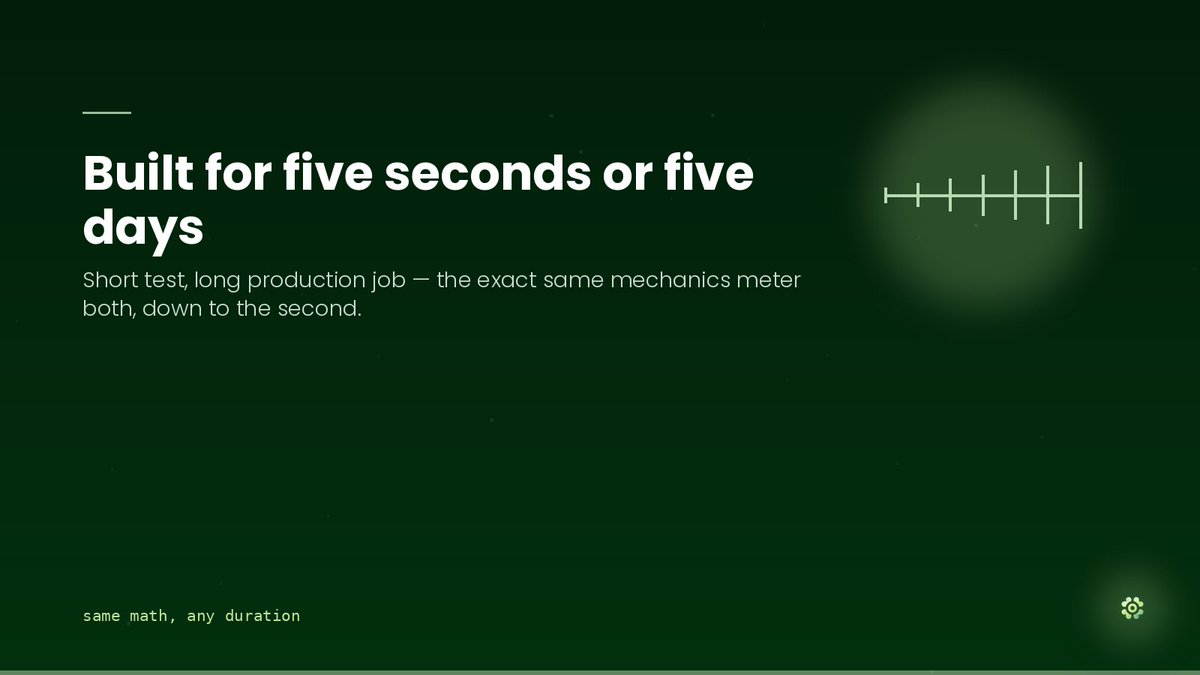 Rentnodeweb's tweet photo. Nothing here treats a quick test run differently from a week-long job. Whether a lease lasts five seconds or five days, it's metered, billed and closeable the exact same way, no separate "short-term" pricing tier. https://t.co/sR6iyPn8zV