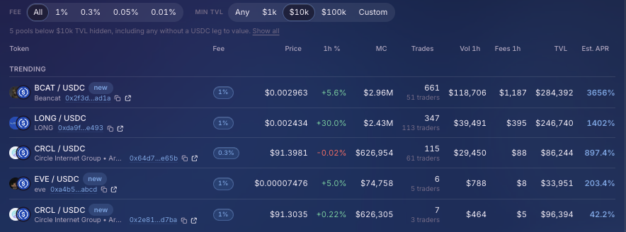 WaveonArc's tweet photo. Small UI update, easier pool discovery!

You can now filter pools by minimum TVL and fee tier to find the right fit for your liquidity.

Happy LPing or should we say, happy Waving? 🌊 https://t.co/BOkq6lyN24